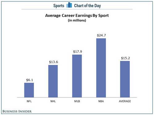 Average Earnings